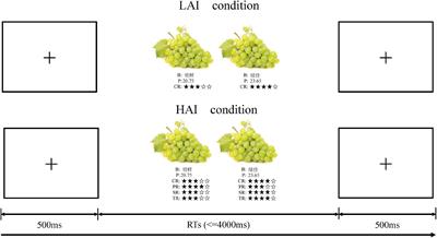 How Does Information Overload Affect Consumers’ Online Decision Process? An Event-Related Potentials Study